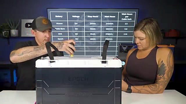 Understanding Battery Power Density -  Battery Basics Playlist | Ep: 6/7