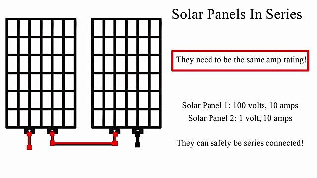Basic Solar Power Electrical Equations Explained! Beginner Friendly